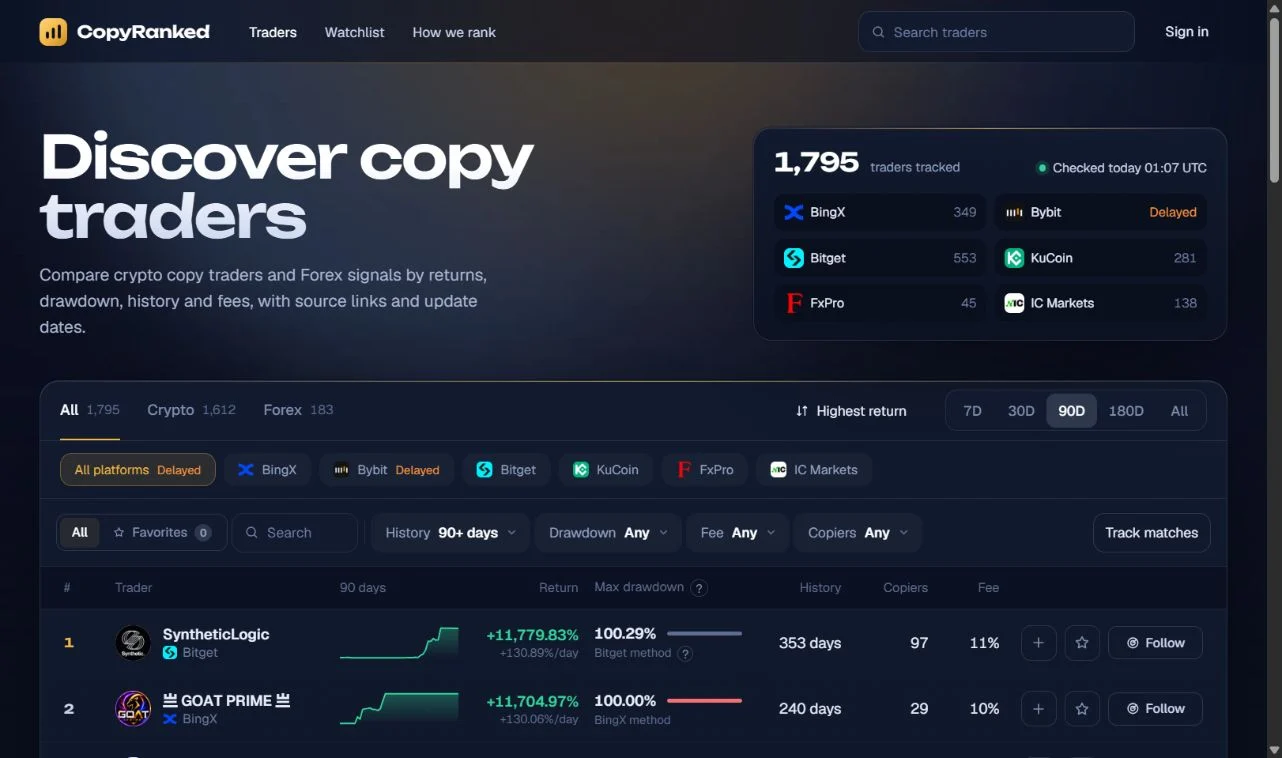 CopyRanked — Ordenador